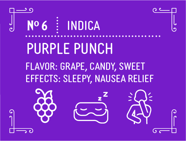 Indica Purple Punch